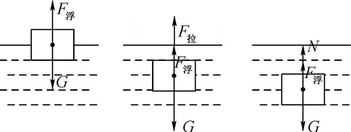 初中物理压力压强浮力易错题,浮力压强经典易错题答案及解析