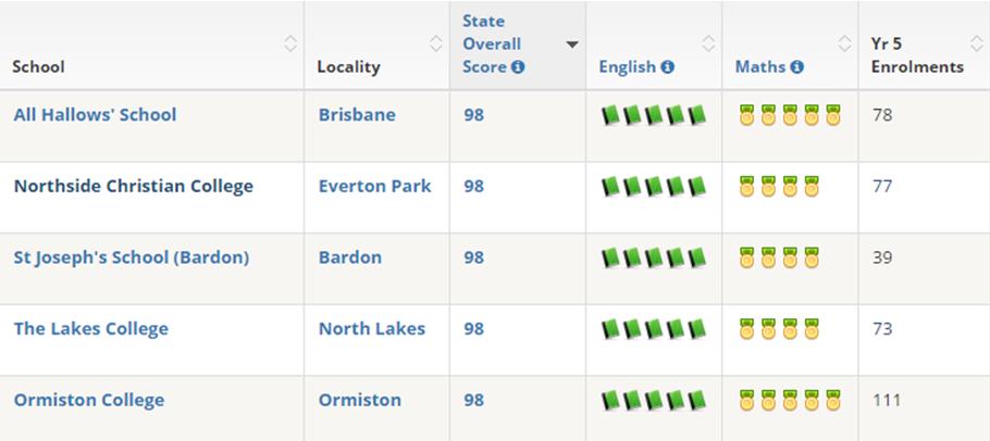 昆士兰州奥米斯顿私立学院:名列昆州第五,力展教育宏图