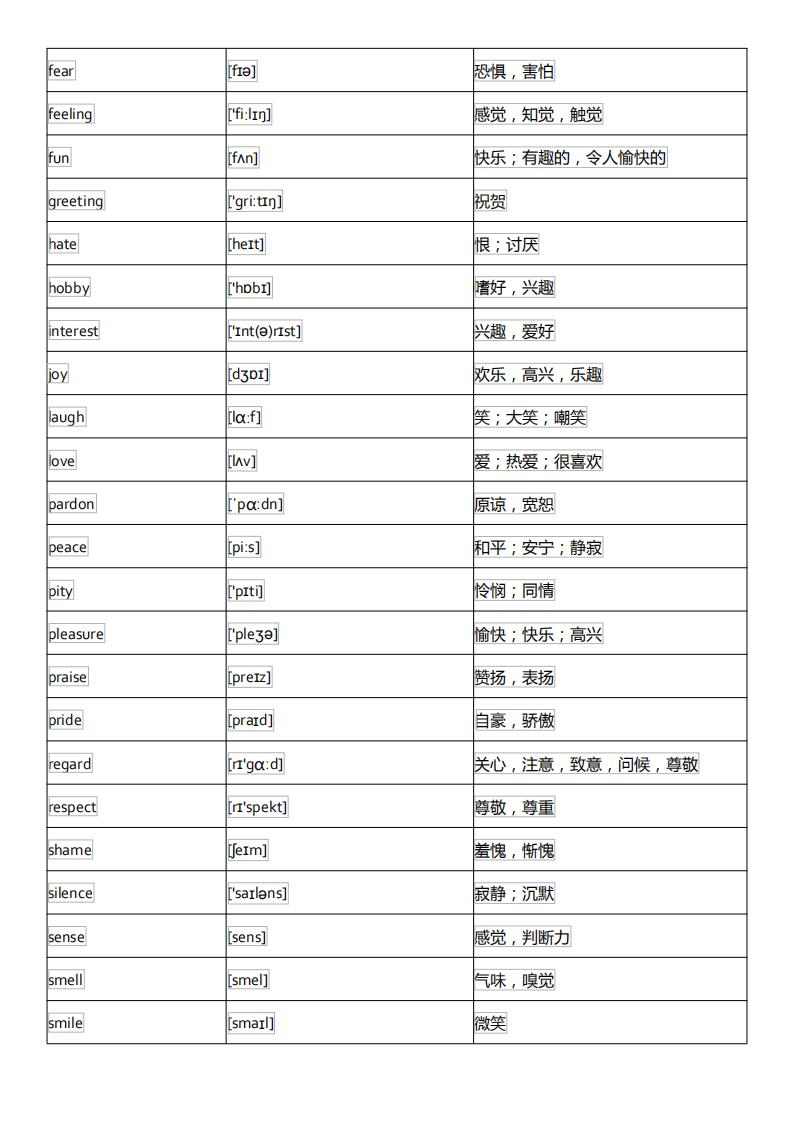 初中英语单词必背3500词汇及音标,初中英语音标基础知识大全