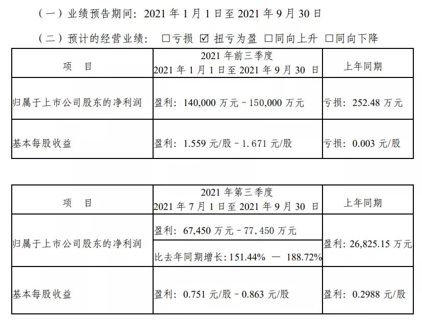 业绩创新高股票却新低,业绩创历史新高股价在低位
