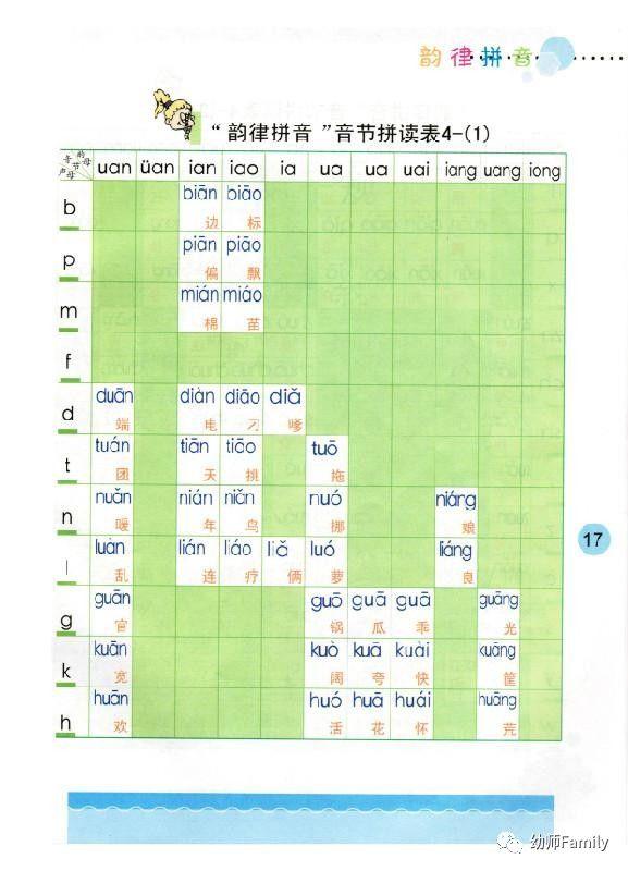 拼音口诀顺口溜,dtnl的拼音顺口溜