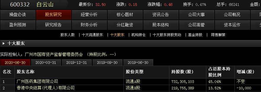 康美药业好不好做,康美会退市吗