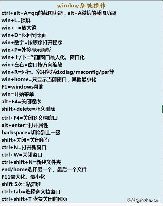 电脑办公快捷键大全常用,电脑基本操作知识入门办公快捷键