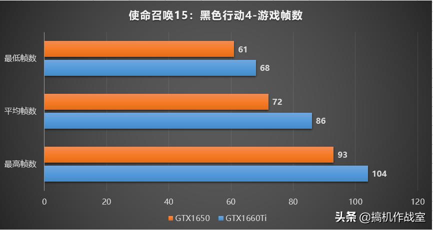 使命召唤15为什么没人玩,使命召唤15ps4怎么三个人玩
