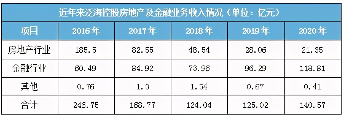 000046泛海控股会重组吗,000046泛海控股基本分析