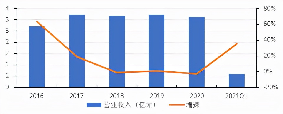 北交所横空出世精选层潜力,北交所未来的投资机会如何