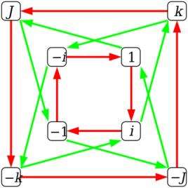经典力学和微观力学,量子电动力学和经典电动力学