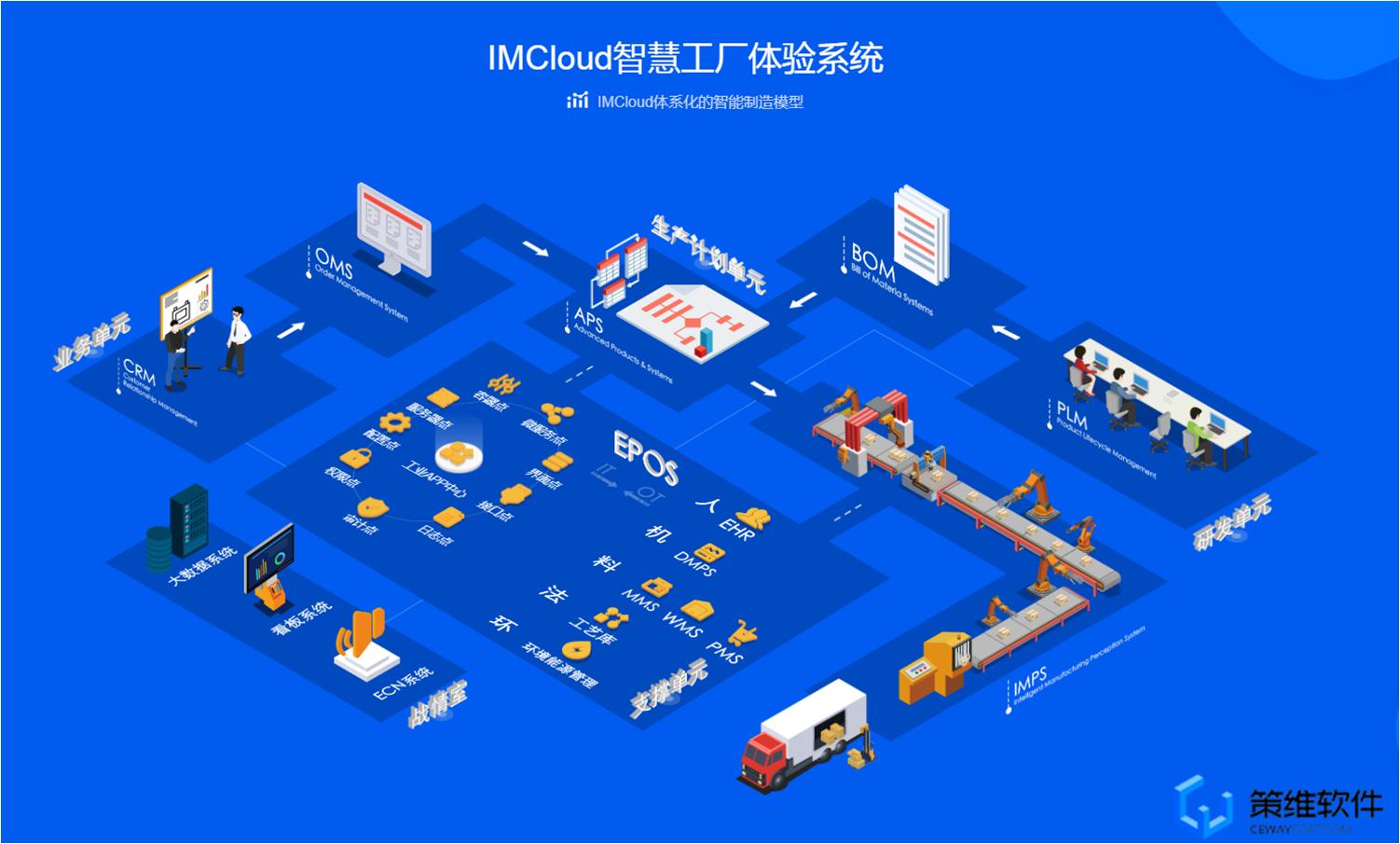 策维软件怎么样,策维软件是什么公司
