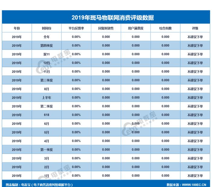「315报告」2019海淘转运“红与黑”:海带宝斑马物联网等上榜