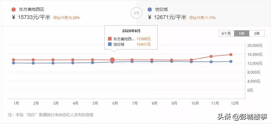 徐州近一年的楼市涨幅,徐州各小区涨幅