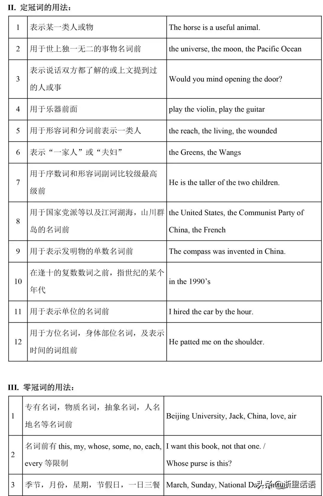 初中英语1-6册217条语法梳理,初中三年英语语法知识点归纳全套