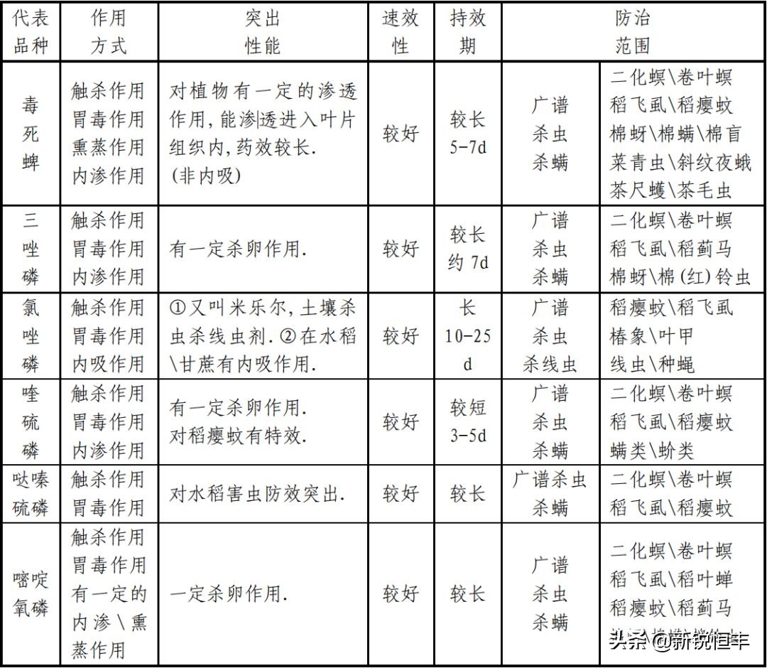 杀虫剂基础知识,杀虫剂的利大于弊有哪些资料