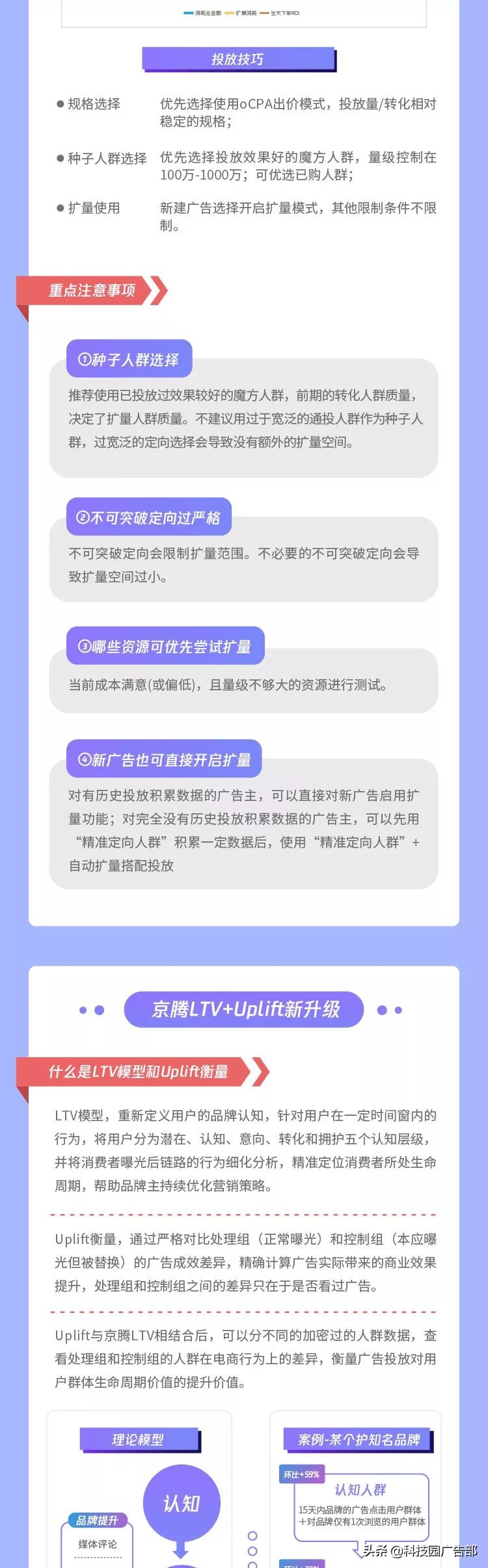 京东京腾,京东双11大促提升流量方案