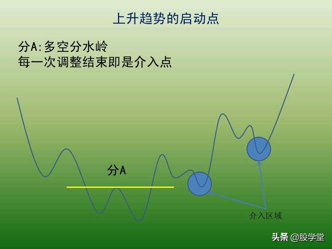 中国股市最新交易法,趋势交易法全套图解