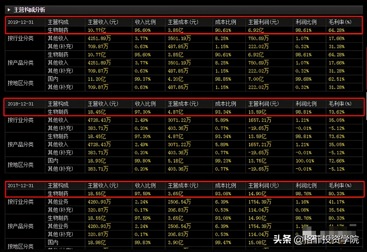 a股毛利率堪比茅台的十强公司,毛利率堪比茅台的上市公司