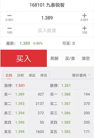 定增股票8折,定增价8折利好还是利空