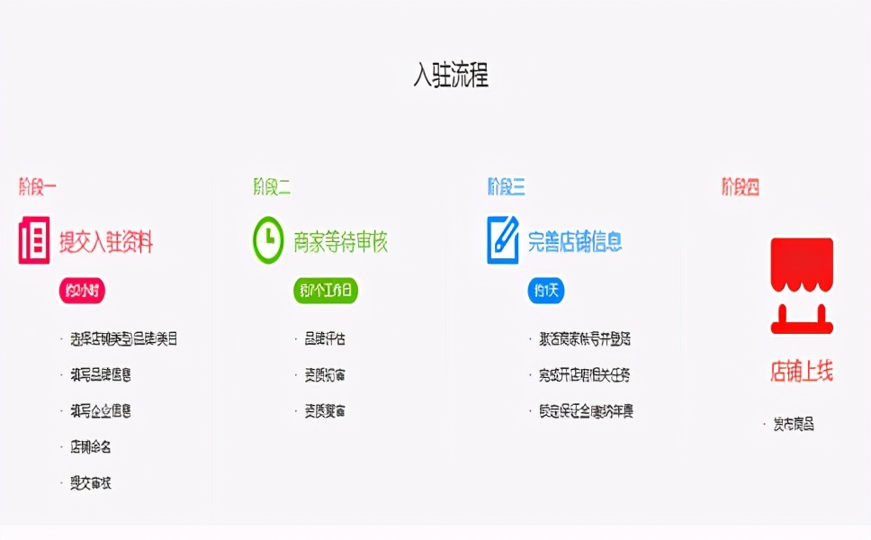 天猫入驻详细解析,天猫入驻雷区注意事项