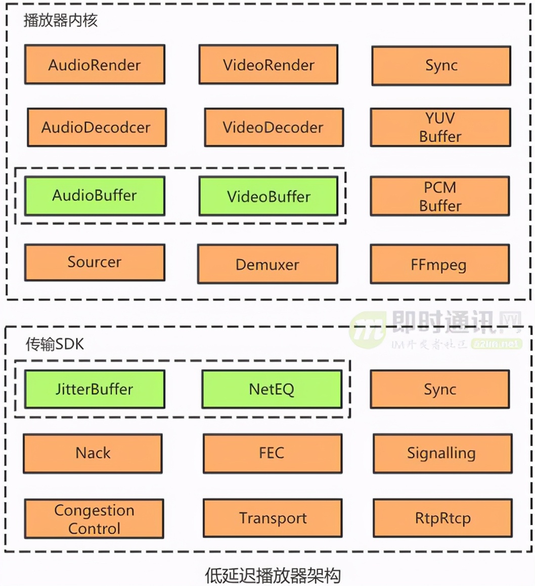 淘宝直播技术干货：高清、低延时的实时视频直播技术解密