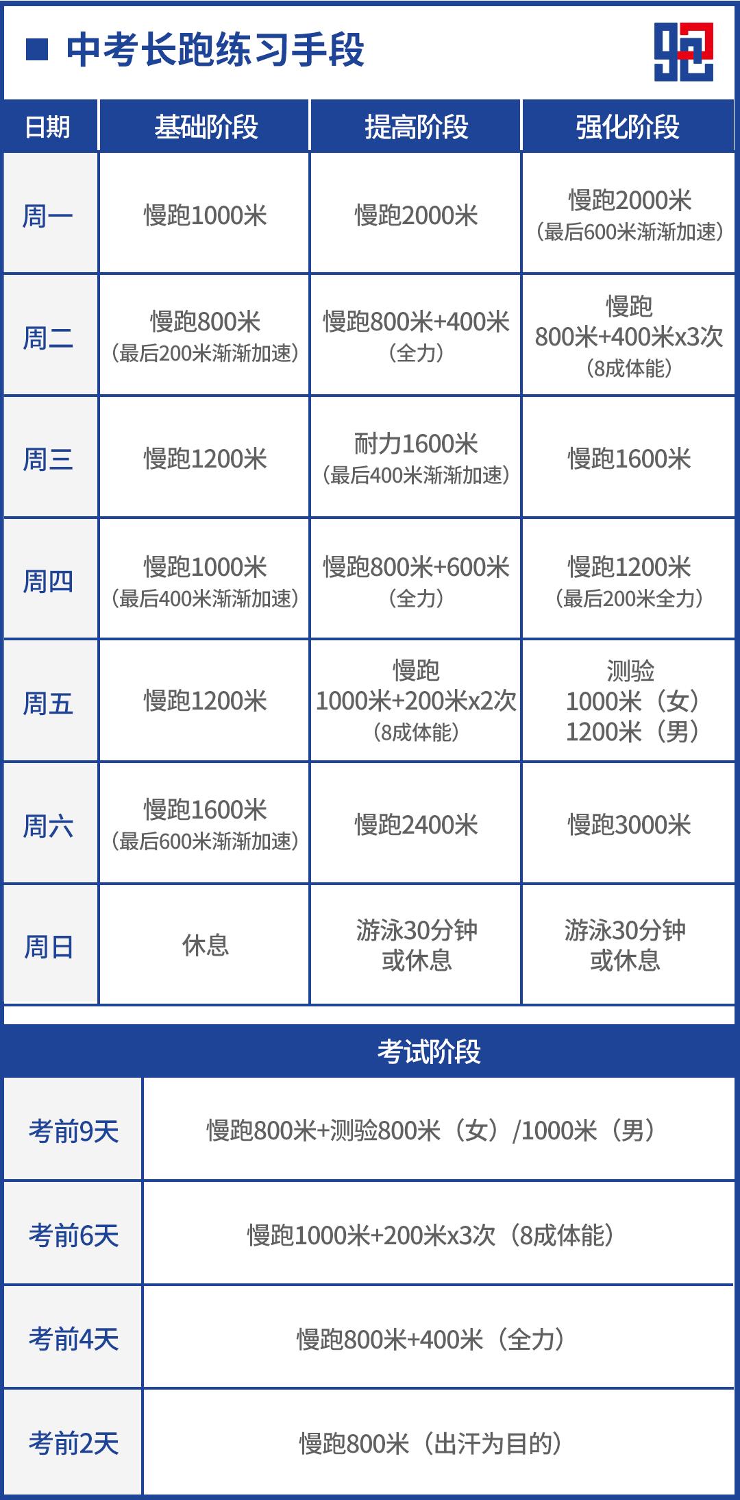 中考体育800米1000米满分攻略,体育中考1000米满分技巧