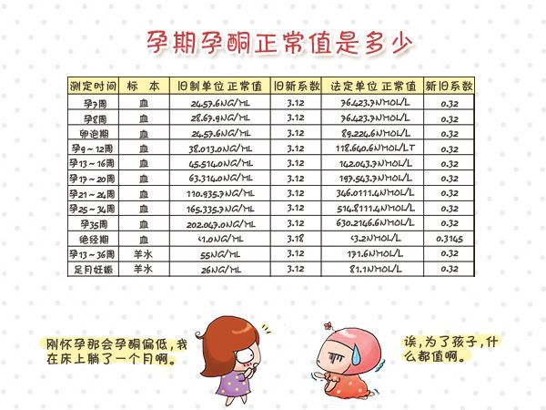 怀孕检查孕酮值12是不是太低了,怀孕37天孕酮和hcg值太低已出血