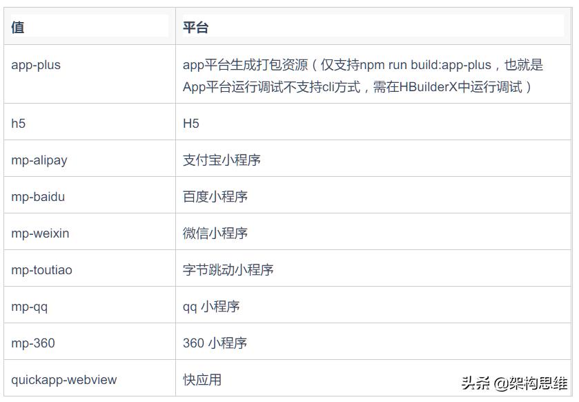 vue与uniapp复用代码,uniapp与vue项目通信
