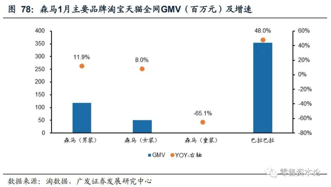 重要上市公司有哪些,最新发布电商数据报告