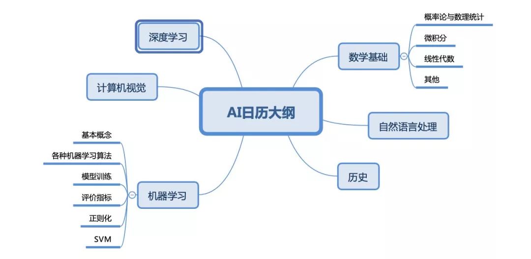 每天学习一个概念，“耐撕”的AI日历预售中|文摘菌的新年礼物