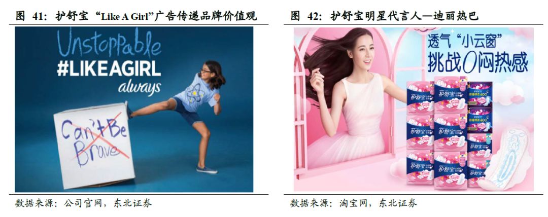 世界卫生巾市场规模,散装卫生巾和包装卫生巾