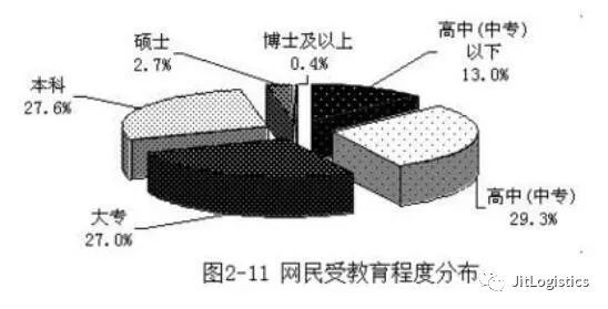 读书无用？低学历成功逆袭概率是多少？大数据告诉你！|教育观察