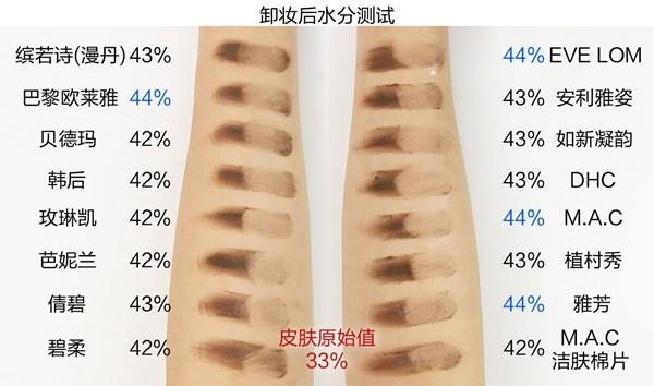 卸妆产品真实测评红黑榜平价,16支卸妆产品评测