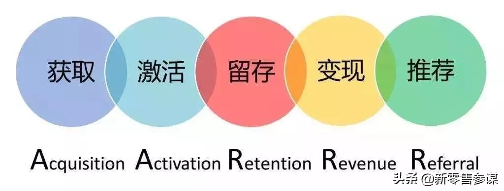 10个营销思维训练方法,10种营销策略