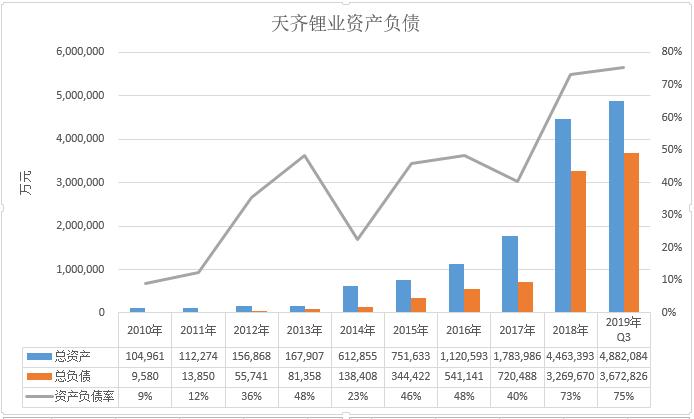 天齐锂业拥有锂资源,天齐锂业提锂技术