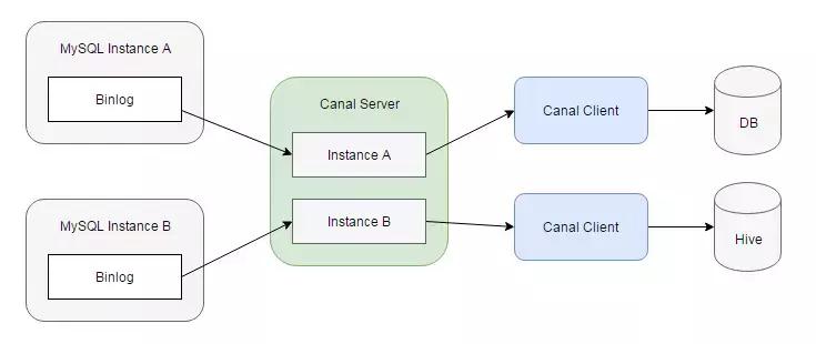 大数据个人查询平台,联通大数据获客平台