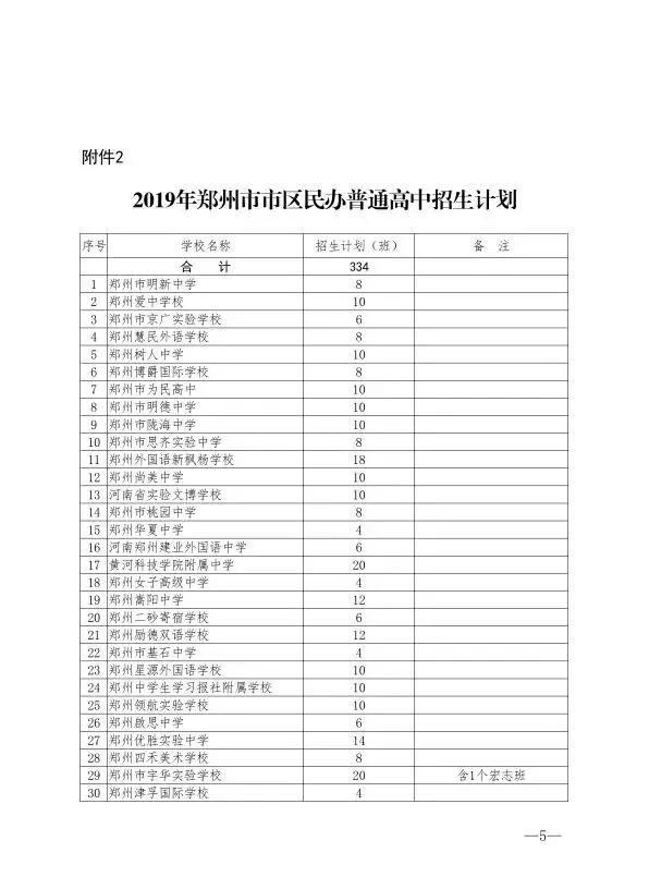 郑州所有高中简介,郑州市私立高中学校有哪些