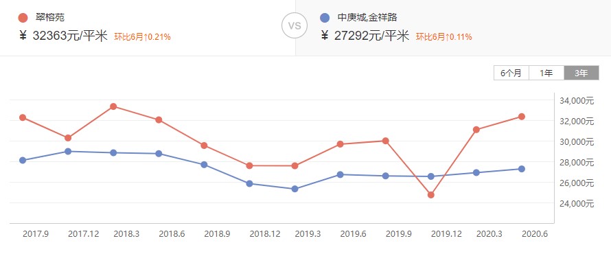 福州金山小学学区房房价,福州金山有哪些学区房