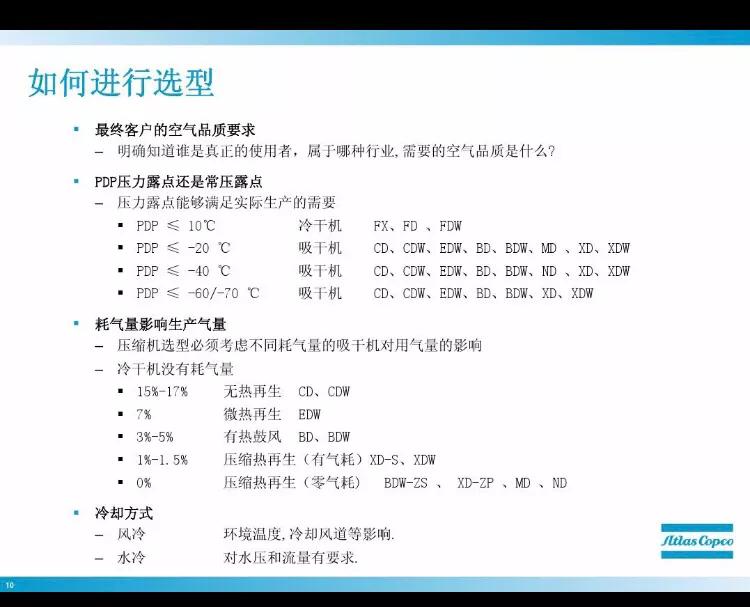 螺杆机空压机选型,储气罐空压机选型