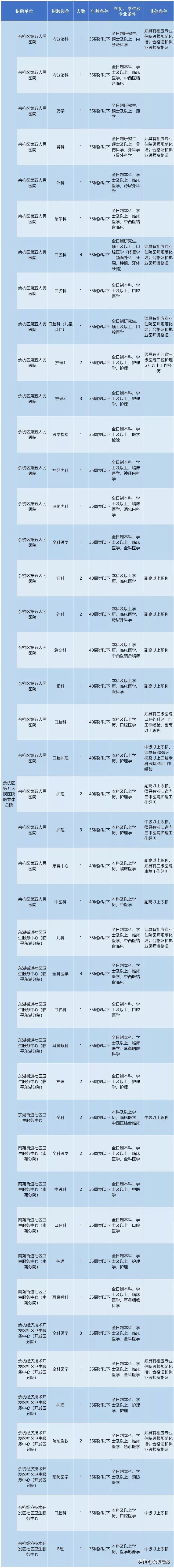 晋城市乡镇医院事业编制招聘,2024余杭事业编制招聘信息