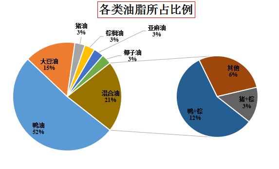 饲料中脂肪酸的测定,饲料脂肪酸测定