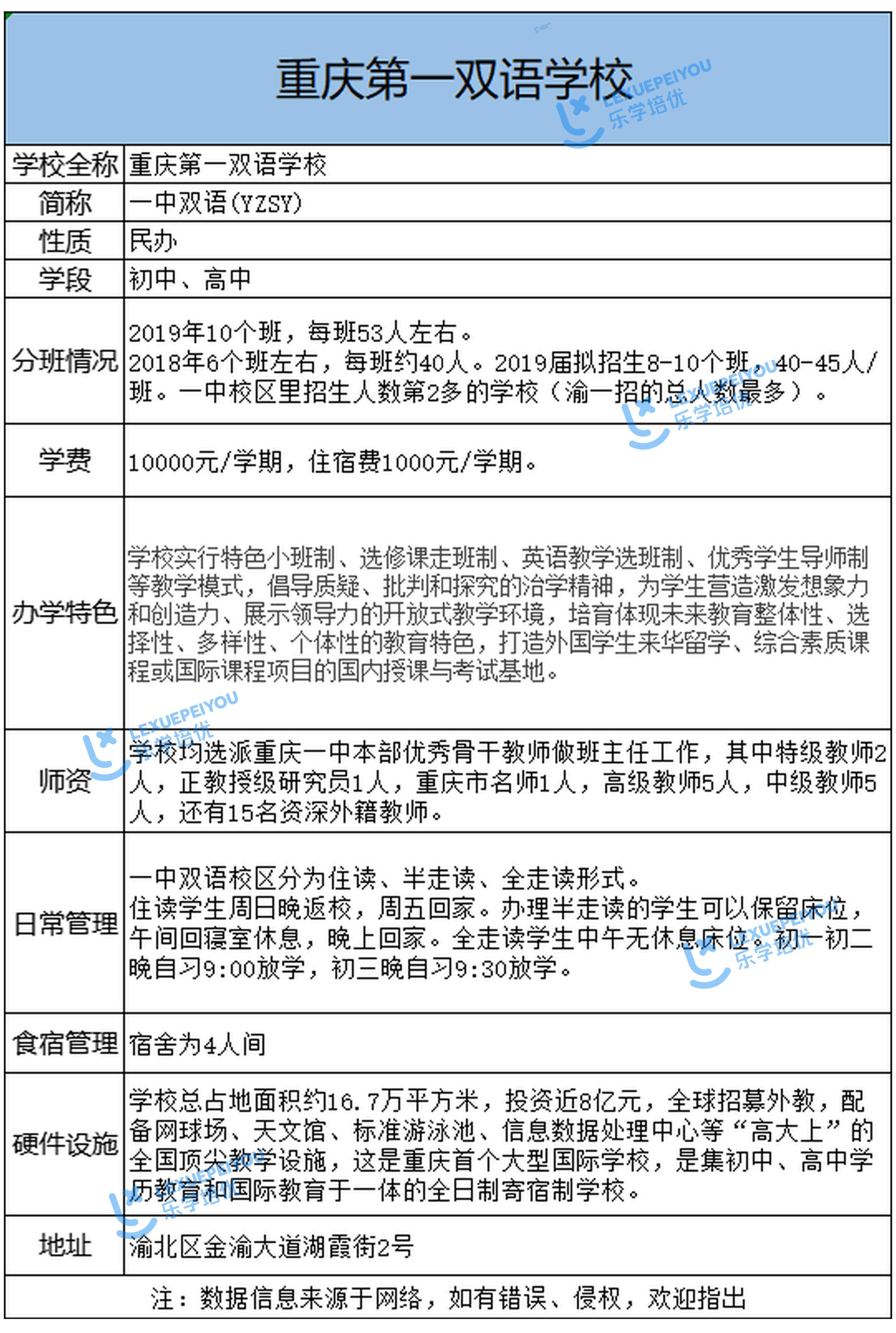 重庆渝北一中上岸难度,重庆一中指标到校题