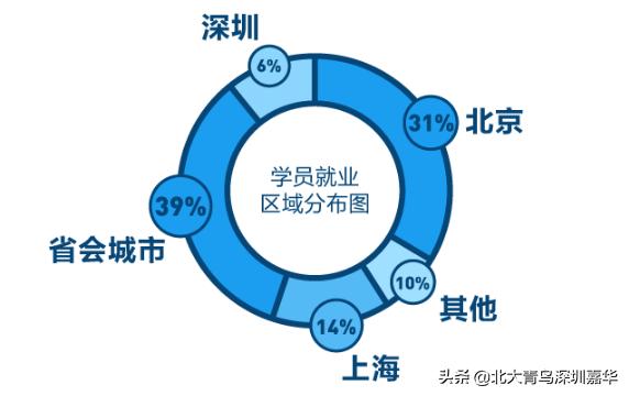 郑州北大青鸟就业真相,北大青鸟java就业培训