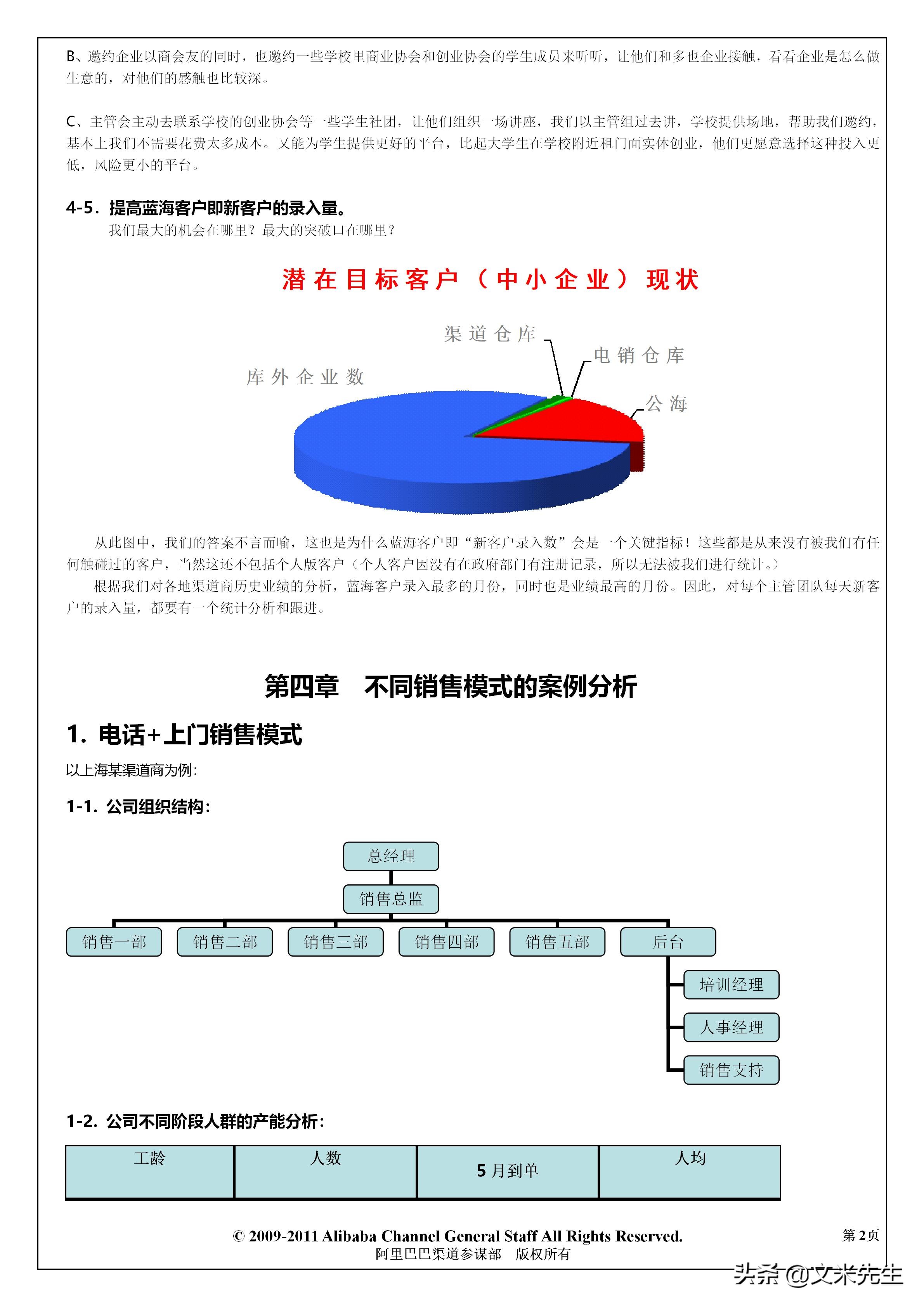 阿里巴巴怎么定销售薪酬体系,阿里巴巴中层人员年薪