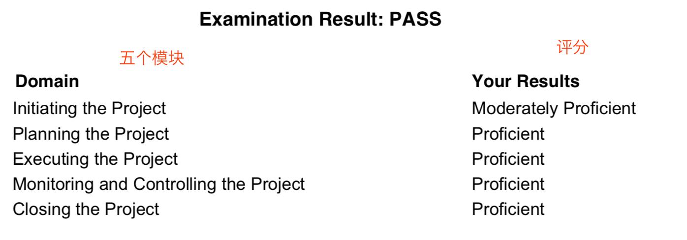pmp在线完成续证和缴费步骤,项目管理资格认证pmp考哪些知识