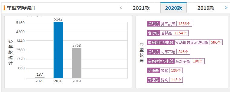 现在买大众的真实感受,大众1.6l发动机和1.4t发动机通病