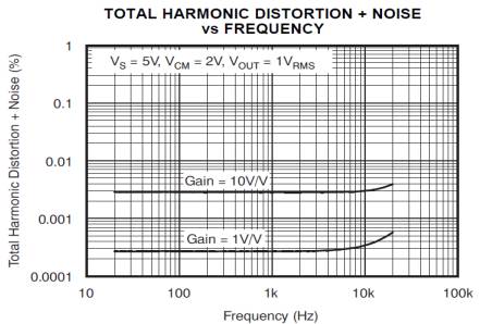 muses8820运放参数,jrc4559d运放性能参数