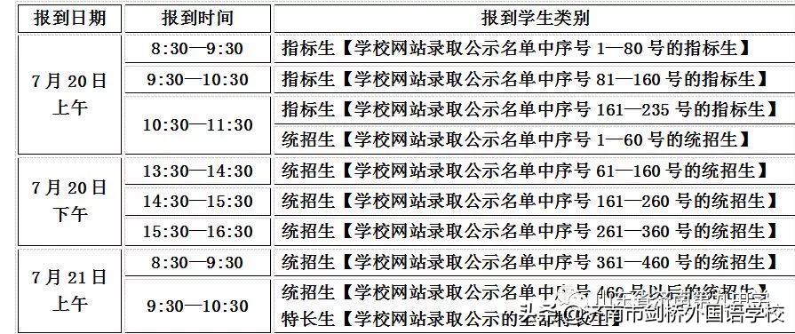 济南高中报到日,济南新高一什么时候报到