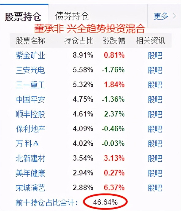 张坤对比朱少醒,张坤和葛兰做的是场外基金吗