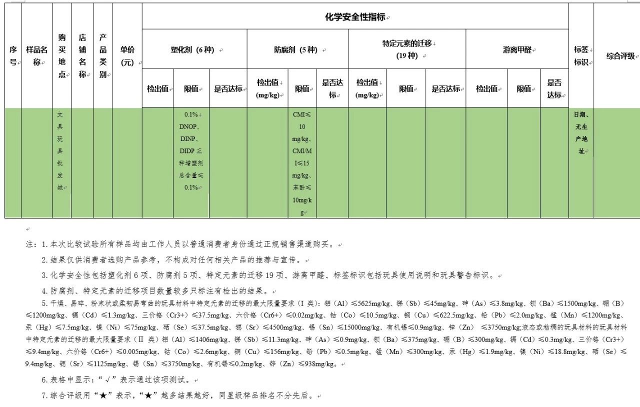 得力和晨光的彩泥哪个好,晨光和得力的超轻粘土哪个好
