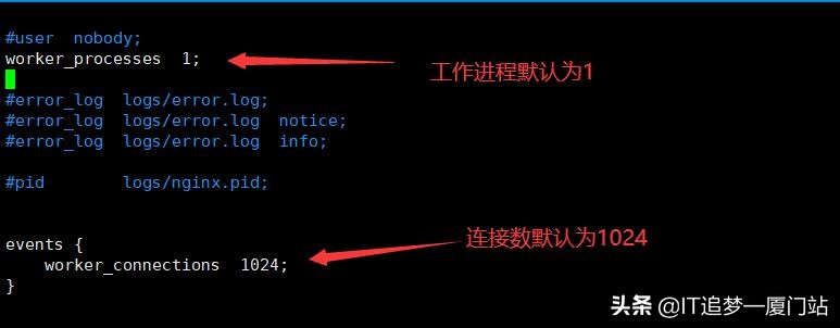 nginx应用及性能调优,centos7nginx详细配置
