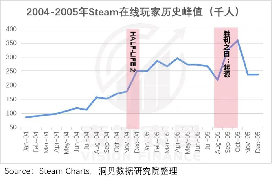 g胖steam掏钱打折,g胖跟steam什么关系