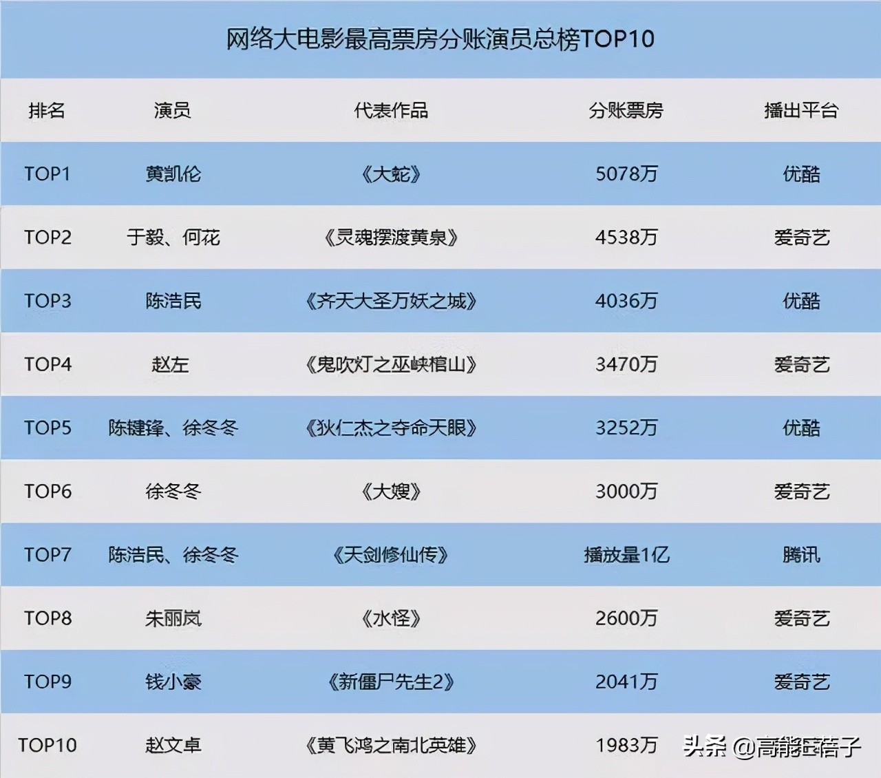 港星为什么去内地发展,港星来内地发展为什么只能当配角